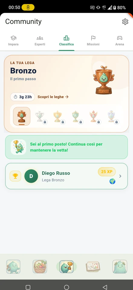 Classifica settimanale di NUTRIMI: lega Bronzo, tempo rimasto e posizione con i punti esperienza