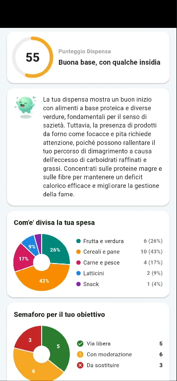 Report spesa AI: punteggio dispensa, composizione della spesa e semaforo per obiettivo